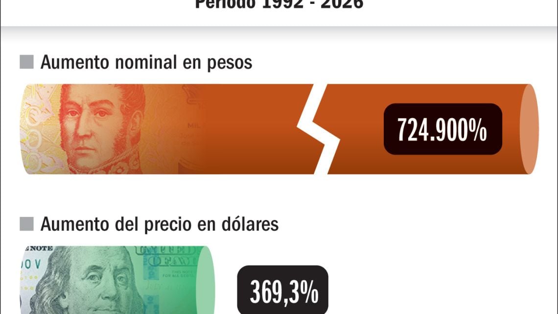 Iron Maiden en Argentina: la entrada pasó de 20 a 145.000 pesos en 34 años
